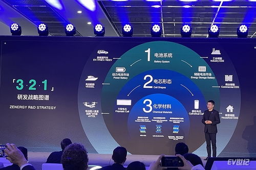 軟件定義電芯工廠 正力新能發布全新戰略及多款新產品，引領智能制造新未來