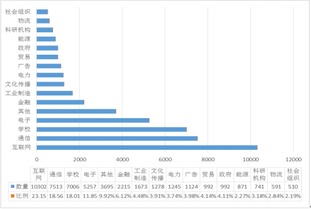 大數據預測軟博會觀眾，軟件服務歡迎驗證