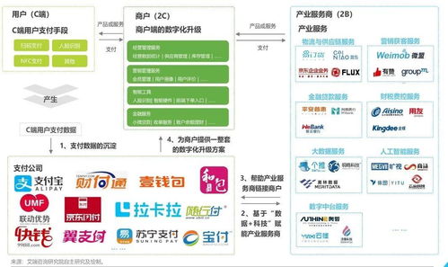 互聯(lián)網(wǎng)金融浪潮下，經(jīng)典支付產(chǎn)品的軟件服務(wù)新玩法